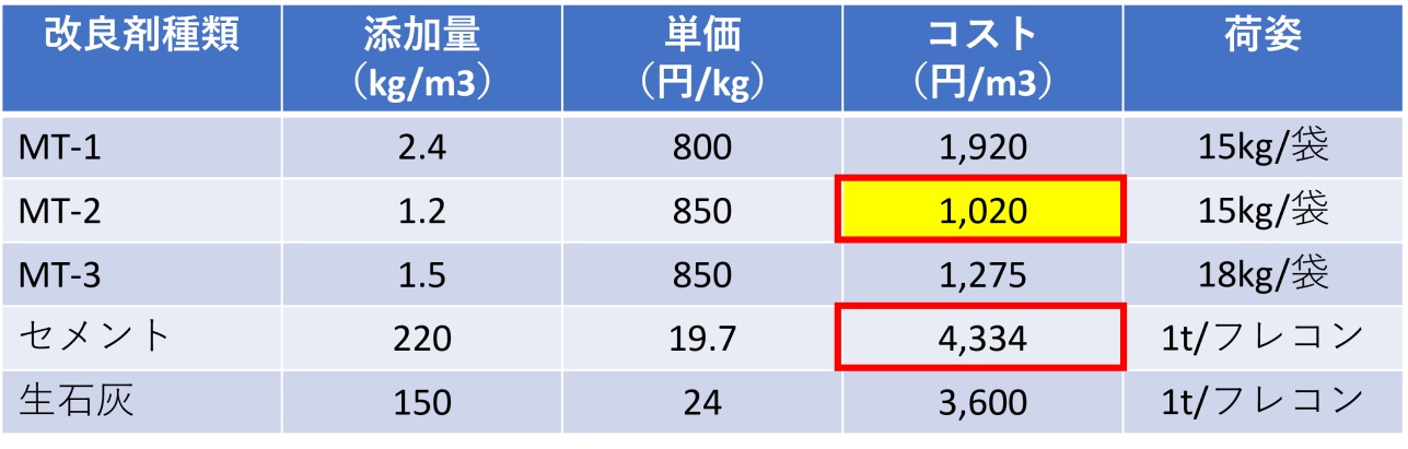 比較表